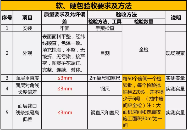 家裝竣工驗(yàn)收 | 木工工程及門(mén)窗安裝驗(yàn)收規(guī)范