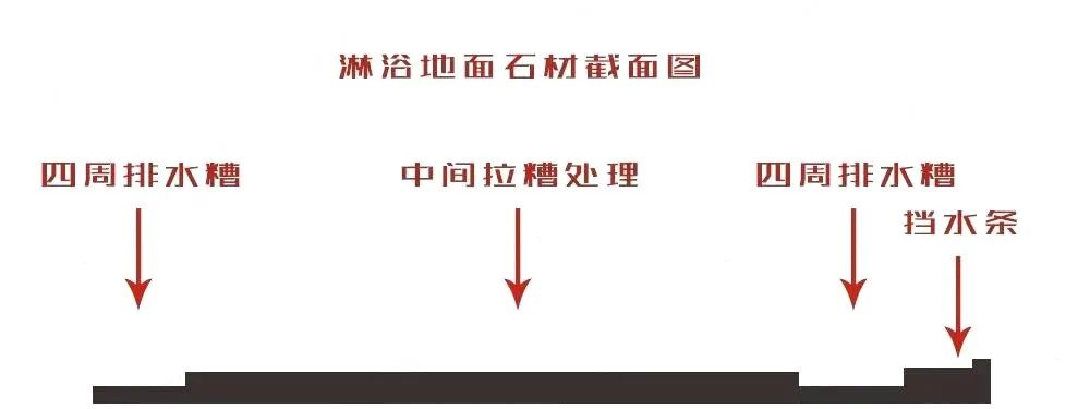 有了這5個(gè)淋浴房設(shè)計(jì)，想要一口氣洗12次澡！