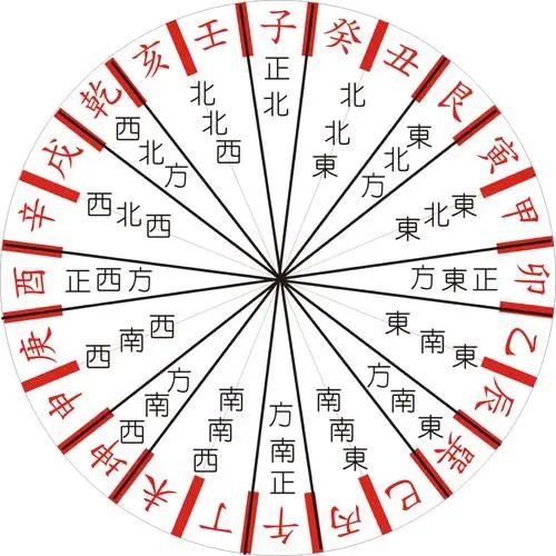 室內(nèi)裝修風(fēng)水布局的幾個(gè)原則